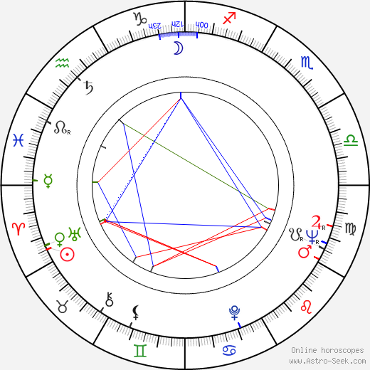 David Hamilton birth chart, David Hamilton astro natal horoscope, astrology