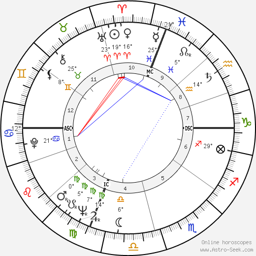 Diana K. Rosenberg birth chart, biography, wikipedia 2023, 2024