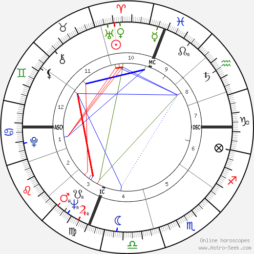 Diana K. Rosenberg birth chart, Diana K. Rosenberg astro natal horoscope, astrology