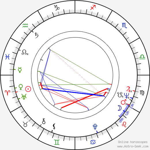 Dudley Sutton birth chart, Dudley Sutton astro natal horoscope, astrology