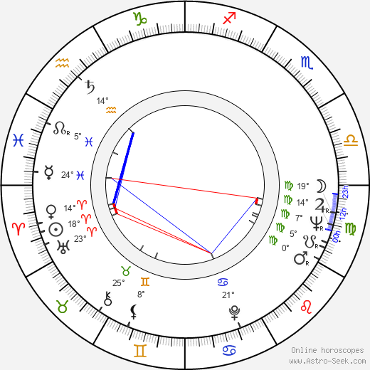 Elina Pohjanpää birth chart, biography, wikipedia 2024, 2025