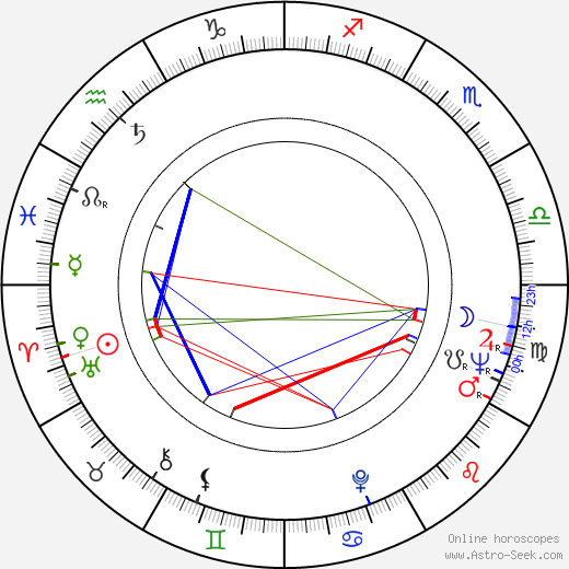 Elina Pohjanpää birth chart, Elina Pohjanpää astro natal horoscope, astrology