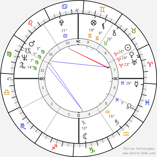 Elizabeth Montgomery birth chart, biography, wikipedia 2024, 2025