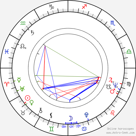 Frank A. McPherson birth chart, Frank A. McPherson astro natal horoscope, astrology