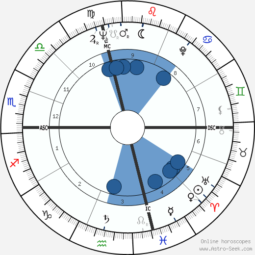 Frank Gorshin wikipedia, biography, birth chart, instagram Frank Gorshin wikipedia, horoscope, astrology, instagram
