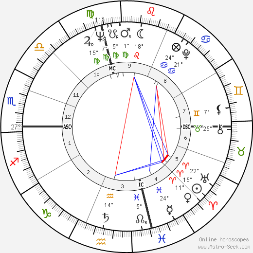 Frank Gorshin birth chart, biography, wikipedia 2024, 2025