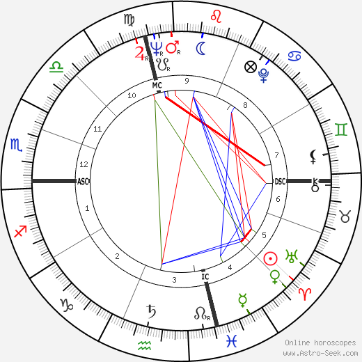 Frank Gorshin birth chart, Frank Gorshin astro natal horoscope, astrology