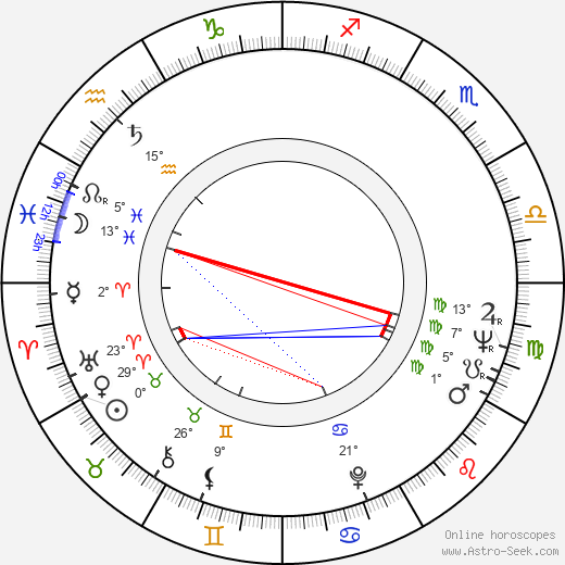 George R. Robertson birth chart, biography, wikipedia 2024, 2025