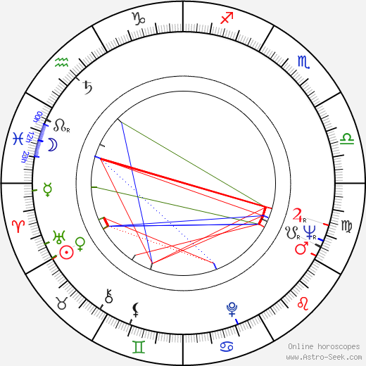 George R. Robertson birth chart, George R. Robertson astro natal horoscope, astrology