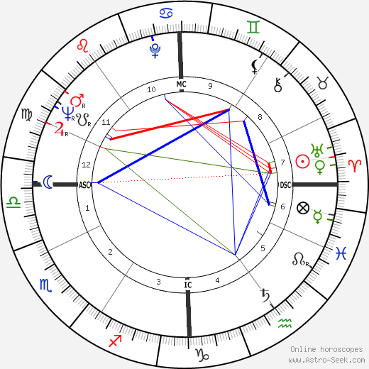 Gian Maria Volonté birth chart, Gian Maria Volonté astro natal horoscope, astrology