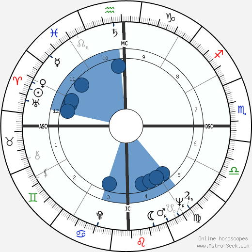 Goulart de Andrade wikipedia, horoscope, astrology, instagram