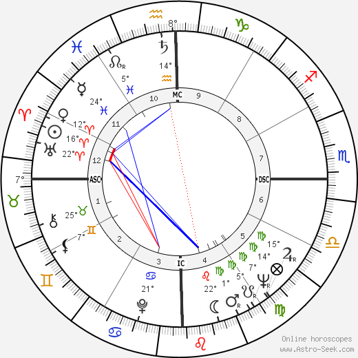 Goulart de Andrade birth chart, biography, wikipedia 2023, 2024