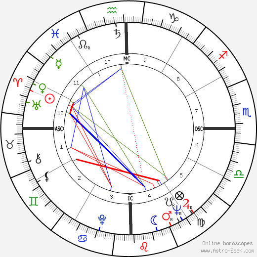 Goulart de Andrade birth chart, Goulart de Andrade astro natal horoscope, astrology