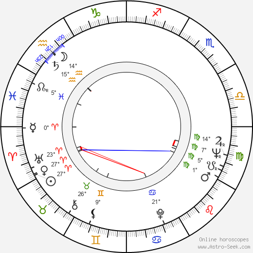 Harald Dietl birth chart, biography, wikipedia 2023, 2024