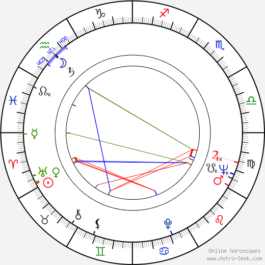 Harald Dietl birth chart, Harald Dietl astro natal horoscope, astrology