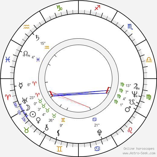 Helmut Lohner birth chart, biography, wikipedia 2024, 2025