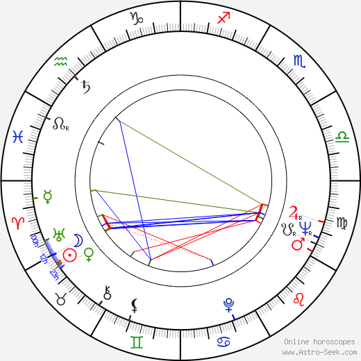 Helmut Lohner birth chart, Helmut Lohner astro natal horoscope, astrology