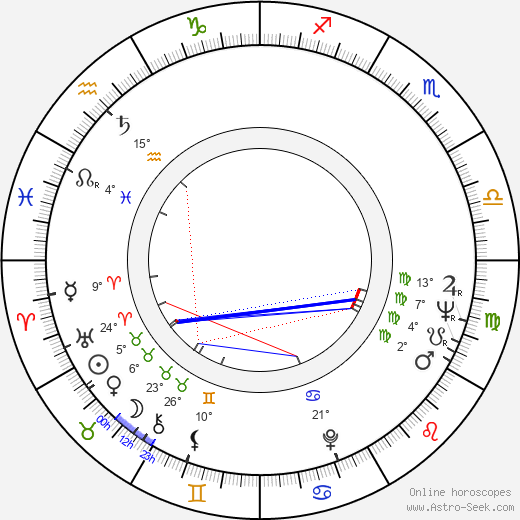 Ilkka Kuusisto birth chart, biography, wikipedia 2024, 2025