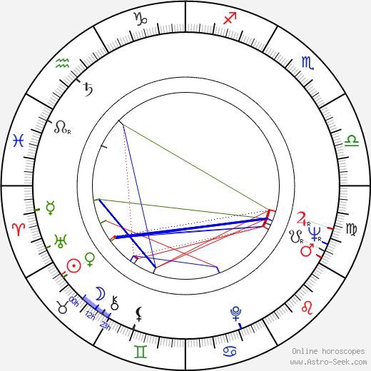 Ilkka Kuusisto birth chart, Ilkka Kuusisto astro natal horoscope, astrology