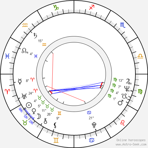 Itzhak Fintzi birth chart, biography, wikipedia 2023, 2024