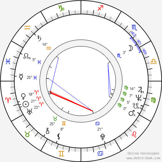 Ivo Palec birth chart, biography, wikipedia 2024, 2025