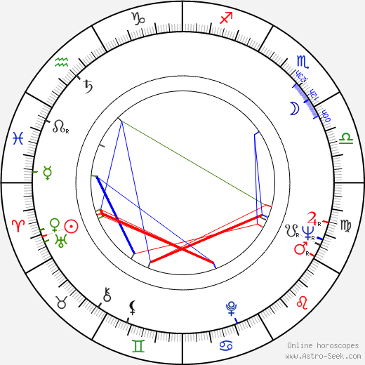 Ivo Palec birth chart, Ivo Palec astro natal horoscope, astrology
