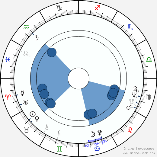 James E. Preston wikipedia, horoscope, astrology, instagram