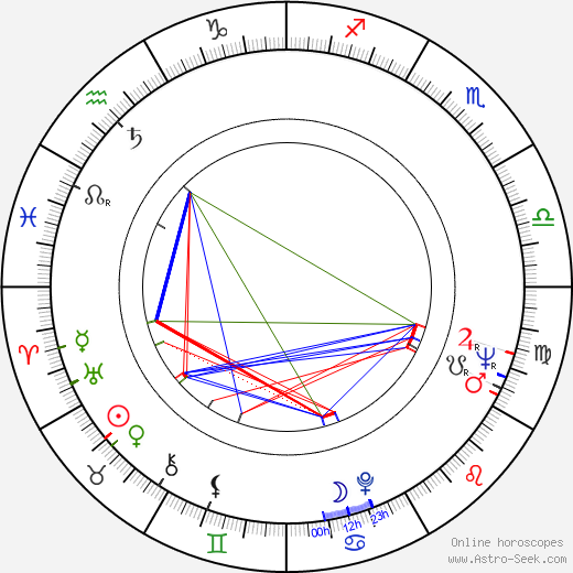 James E. Preston birth chart, James E. Preston astro natal horoscope, astrology