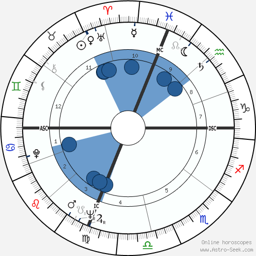 Jayne Mansfield horoscope, astrology, sign, zodiac, date of birth, instagram
