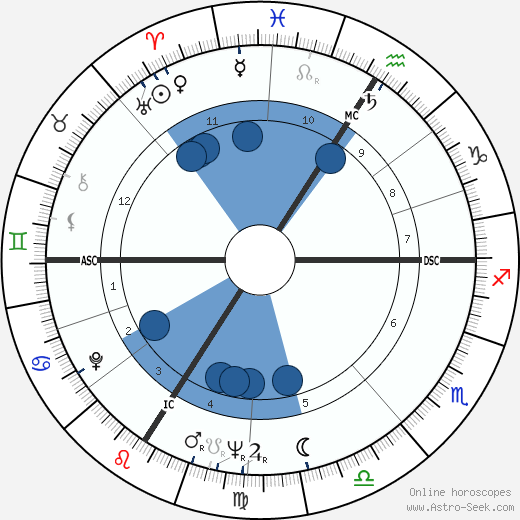 Jean-Paul Belmondo wikipedia, horoscope, astrology, instagram