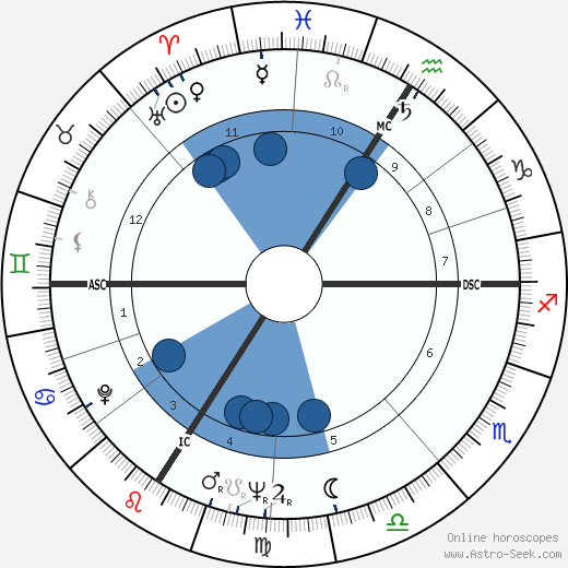 Jean-Paul Belmondo wikipedia, biography, birth chart, instagram Jean-Paul Belmondo wikipedia, horoscope, astrology, instagram