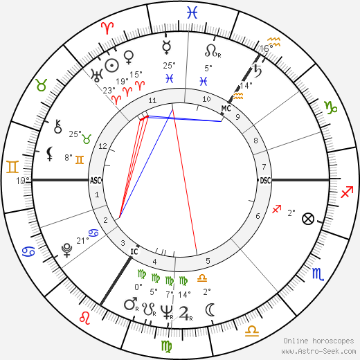 Jean-Paul Belmondo birth chart, biography, wikipedia 2023, 2024