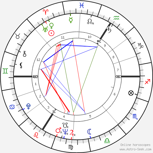 Brigitte Bardot Birth Chart