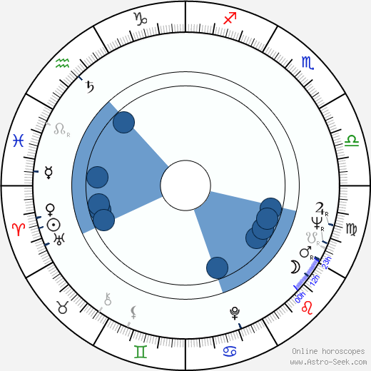 Jiří Pokora horoscope, astrology, sign, zodiac, date of birth, instagram