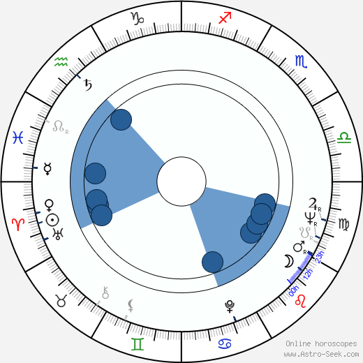 Jiří Pokora wikipedia, horoscope, astrology, instagram