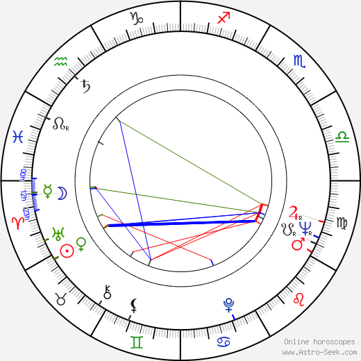 Jiří Prýmek birth chart, Jiří Prýmek astro natal horoscope, astrology