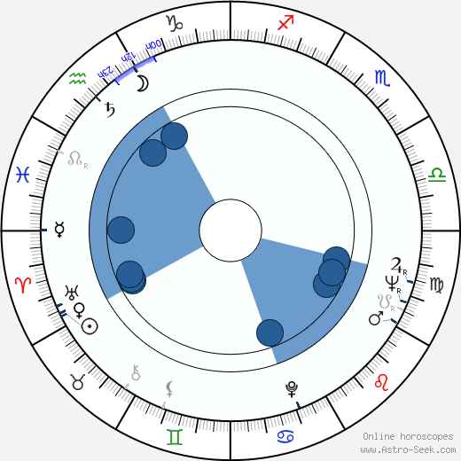 Joachim Kroll wikipedia, horoscope, astrology, instagram