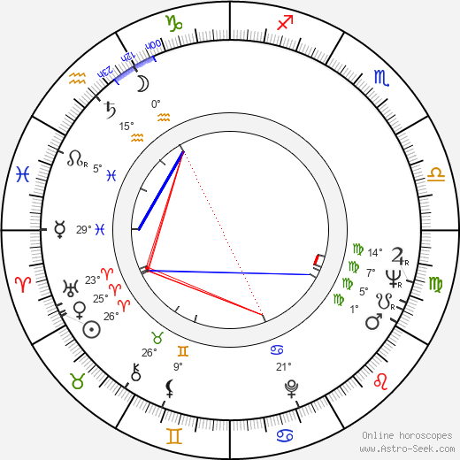 Joachim Kroll birth chart, biography, wikipedia 2023, 2024