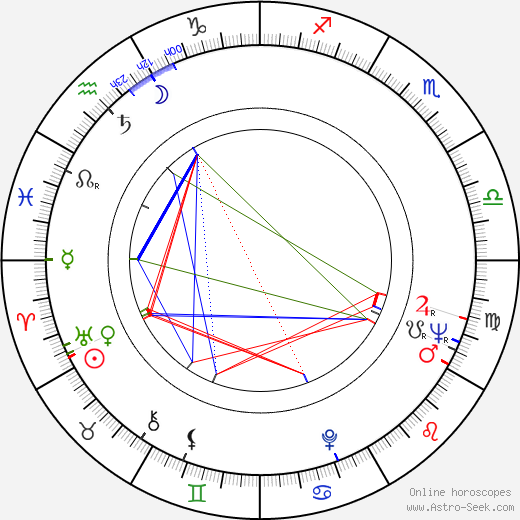 Joachim Kroll birth chart, Joachim Kroll astro natal horoscope, astrology