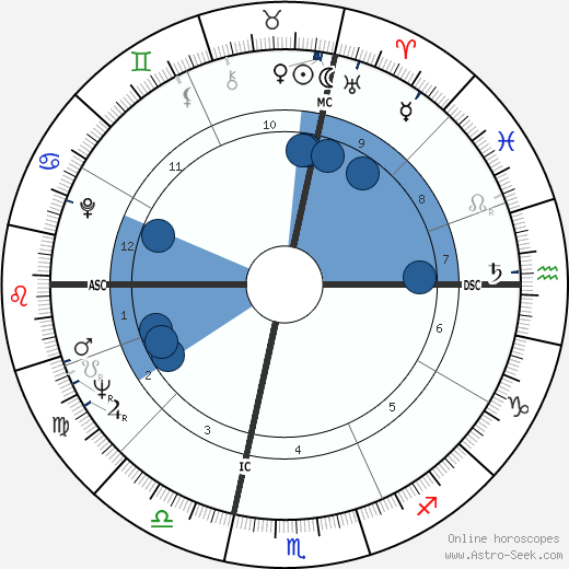 John Barbour wikipedia, biography, birth chart, instagram John Barbour wikipedia, horoscope, astrology, instagram