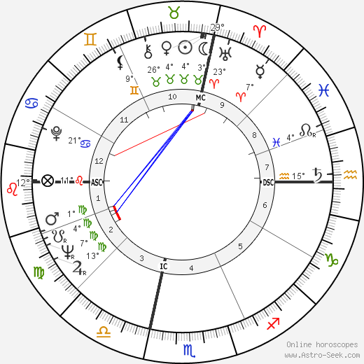 John Barbour birth chart, biography, wikipedia 2024, 2025