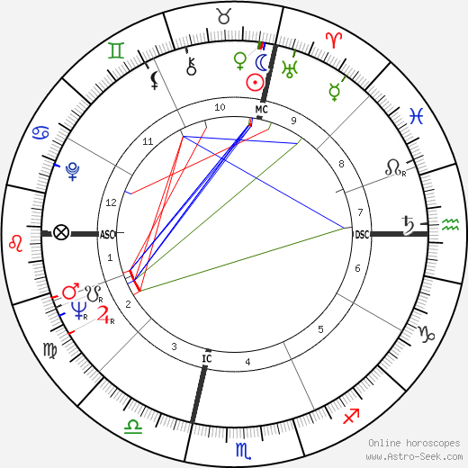 John Barbour birth chart, John Barbour astro natal horoscope, astrology