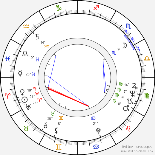 José Luis Madrid birth chart, biography, wikipedia 2023, 2024