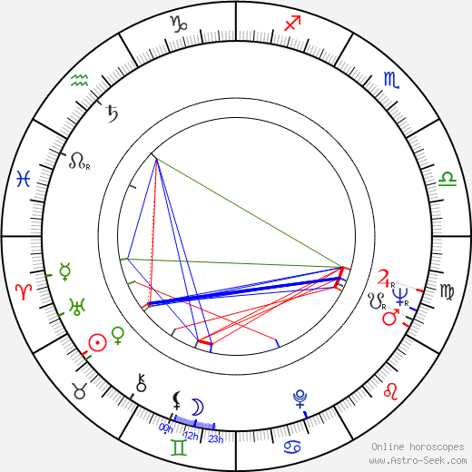 Juhani Salminen birth chart, Juhani Salminen astro natal horoscope, astrology