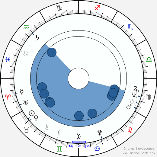 Juhani Tyynelä horoscope, astrology, sign, zodiac, date of birth, instagram