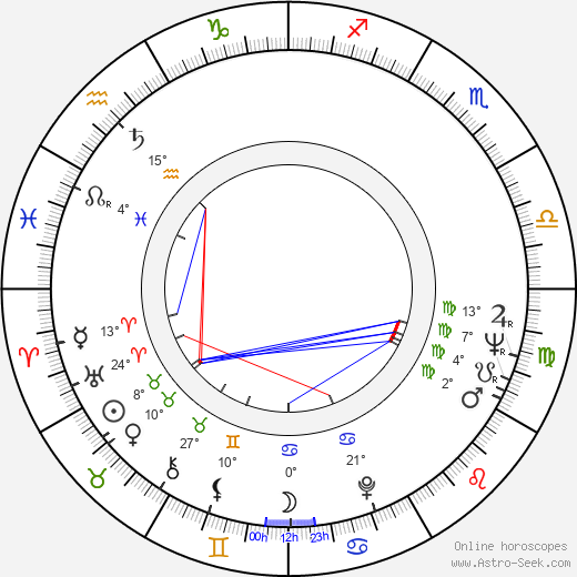 Juhani Tyynelä birth chart, biography, wikipedia 2023, 2024