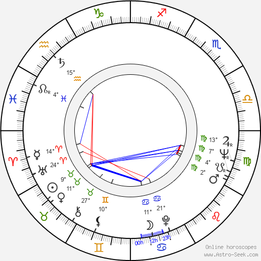 Karla Erbová birth chart, biography, wikipedia 2024, 2025
