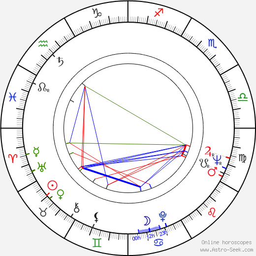 Karla Erbová birth chart, Karla Erbová astro natal horoscope, astrology
