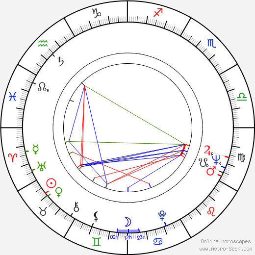 Keith Baxter birth chart, Keith Baxter astro natal horoscope, astrology