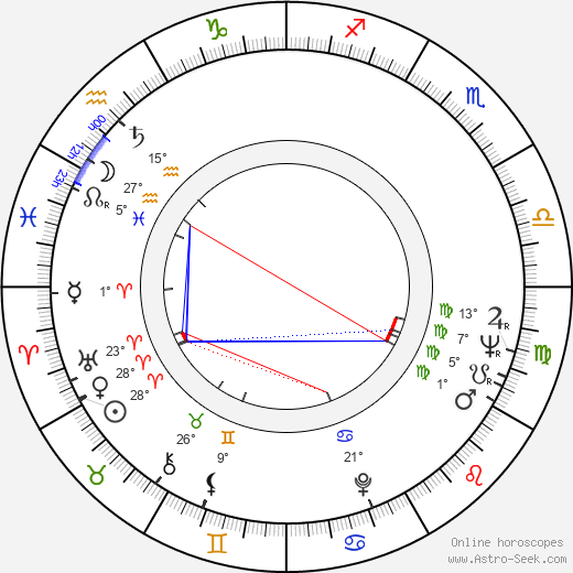 Kristián Topič birth chart, biography, wikipedia 2024, 2025